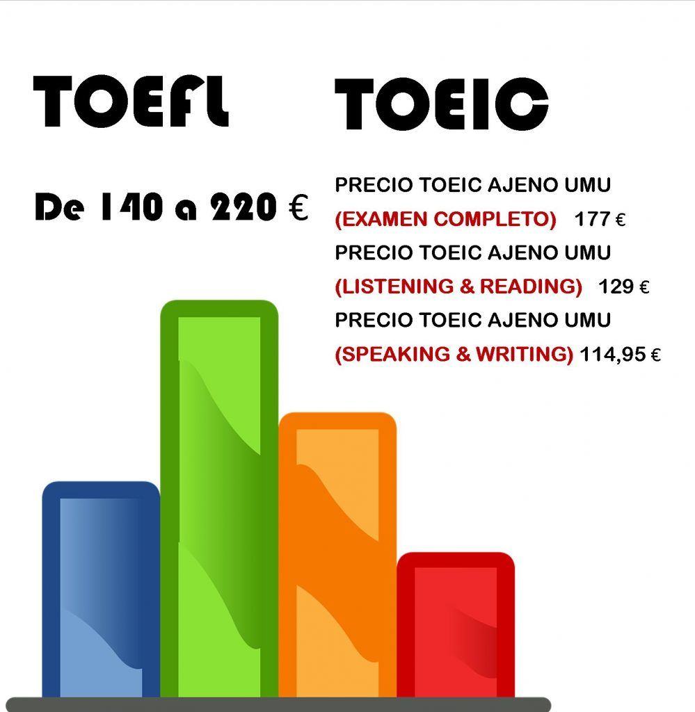 salón de idiomas precio toefl toeic