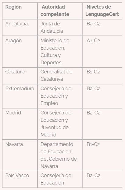 table 01